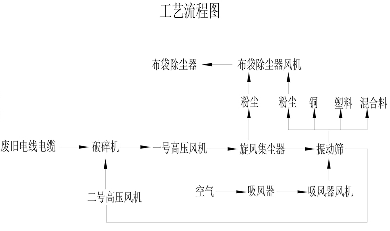 電線(xiàn)電纜自動(dòng)化一體銅米機(jī)