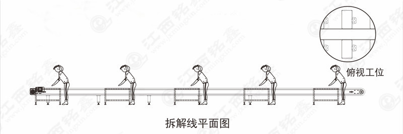 廢棄油煙機拆解線